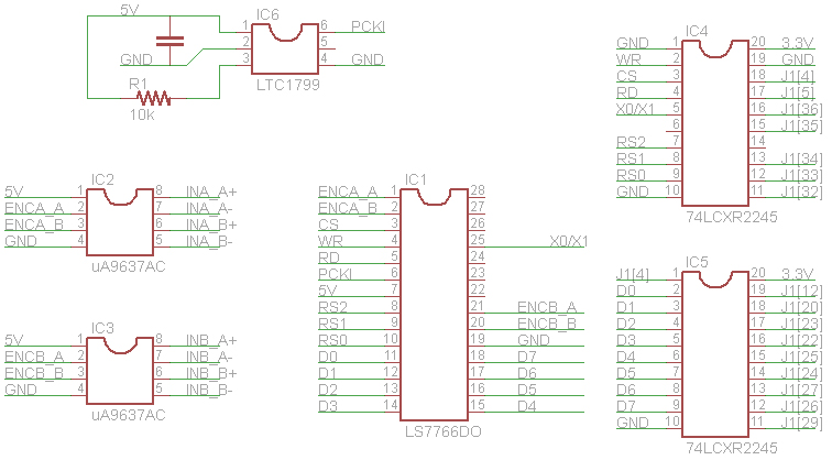 encoder interface