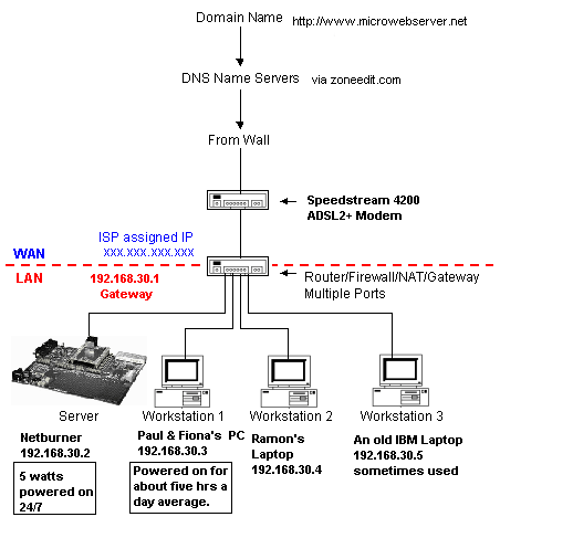 Netserver.GIF