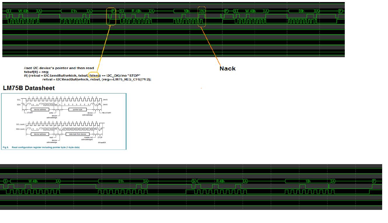 Screen captures of I2CSendbuf() vs. Low-level function calls